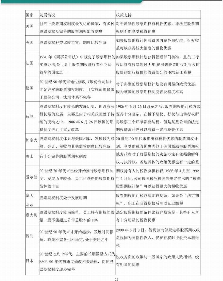 股权激励实务操作完全手册：244页大全版，这次不可能学不会了！