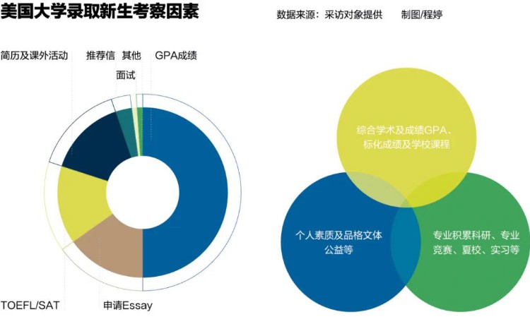 AP考试取消：中国考生梦断藤校？