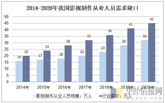 2019年中国IT教育培训行业运行报告，人工智能进入高中课标