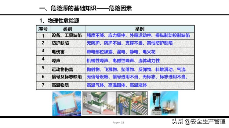 危险源辨识及管控安全培训（75页）