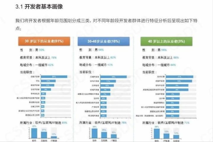 “程序员”现状究竟是怎么样的？