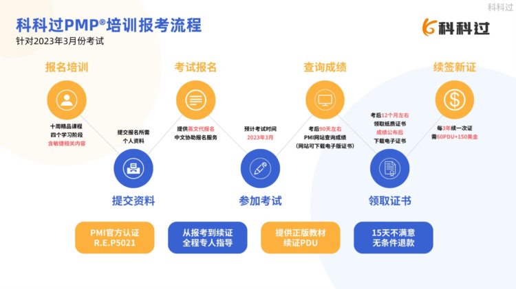 PMP®考试费用及缴费流程