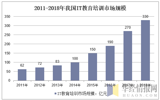 2019年中国IT教育培训行业运行报告，人工智能进入高中课标