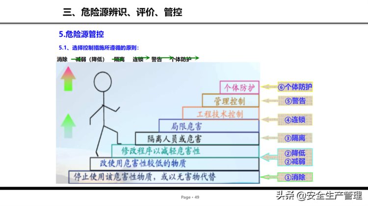 危险源辨识及管控安全培训（75页）