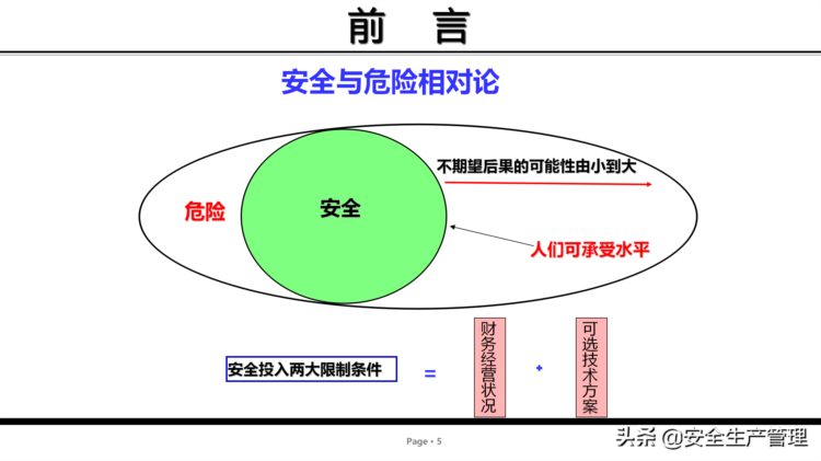 危险源辨识及管控安全培训（75页）