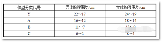 服装制版基础知识整理