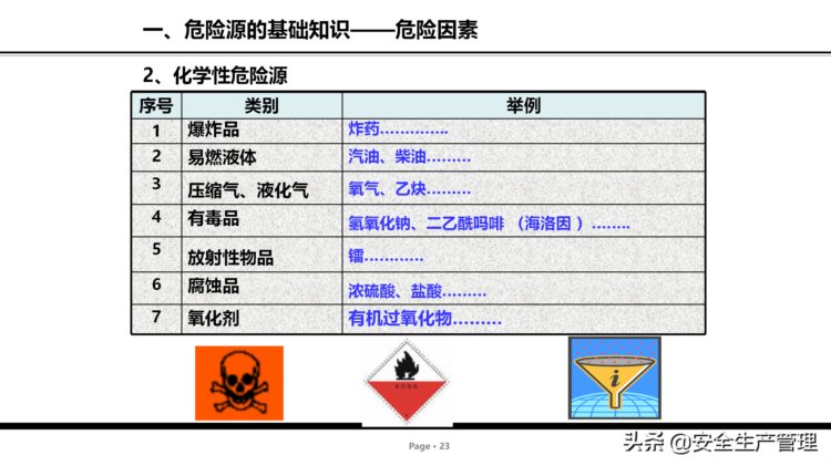 危险源辨识及管控安全培训（75页）