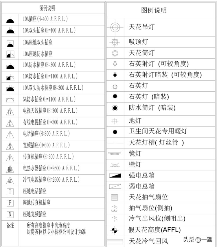 同事的图纸画得又快又规范，原来是用这套名师CAD图库和制图规范