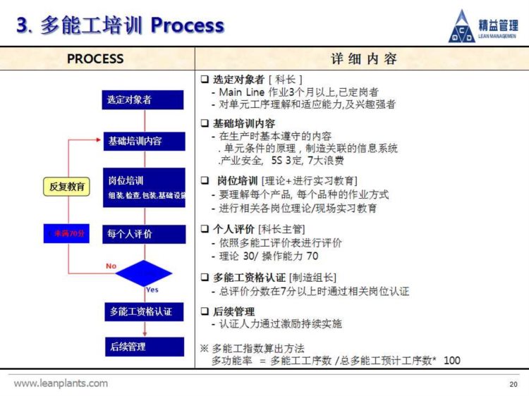 精益班组：精益生产需要高素质人才，多能工人才的培训方案来了！