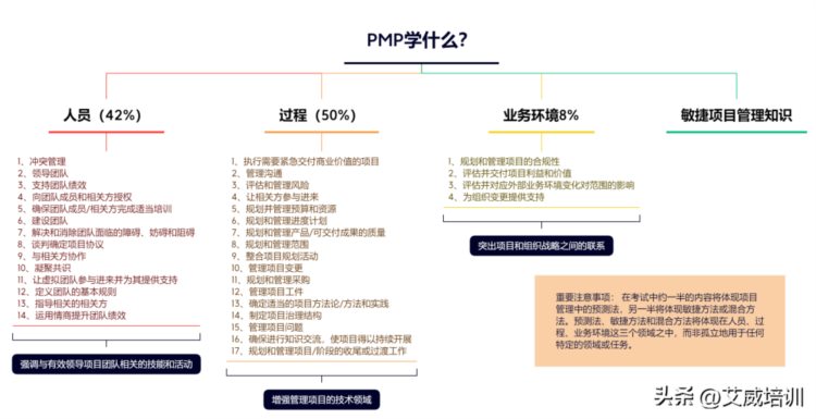 2023年新计划！500强企业招聘提到的PMP证书来了！在家就能学