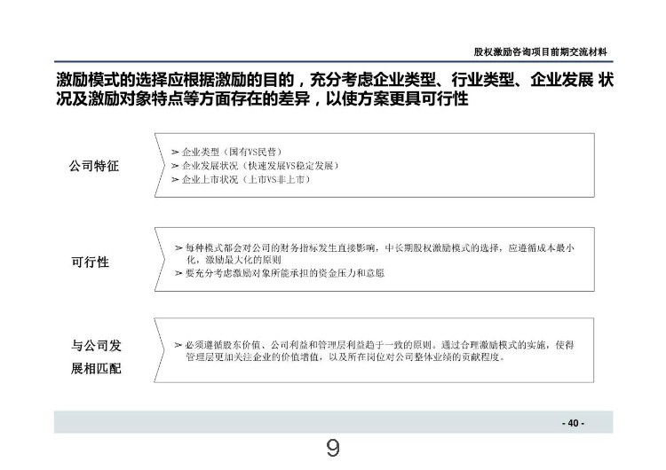 拟上市企业股权激励方案如何设计——激励性、约束性、合规性分享