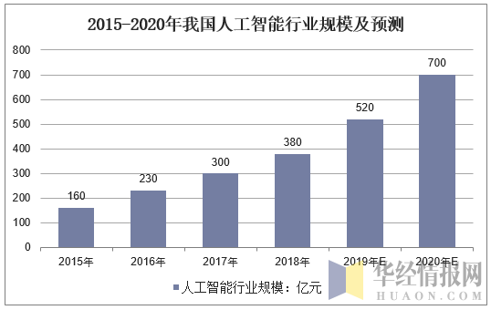 2019年中国IT教育培训行业运行报告，人工智能进入高中课标