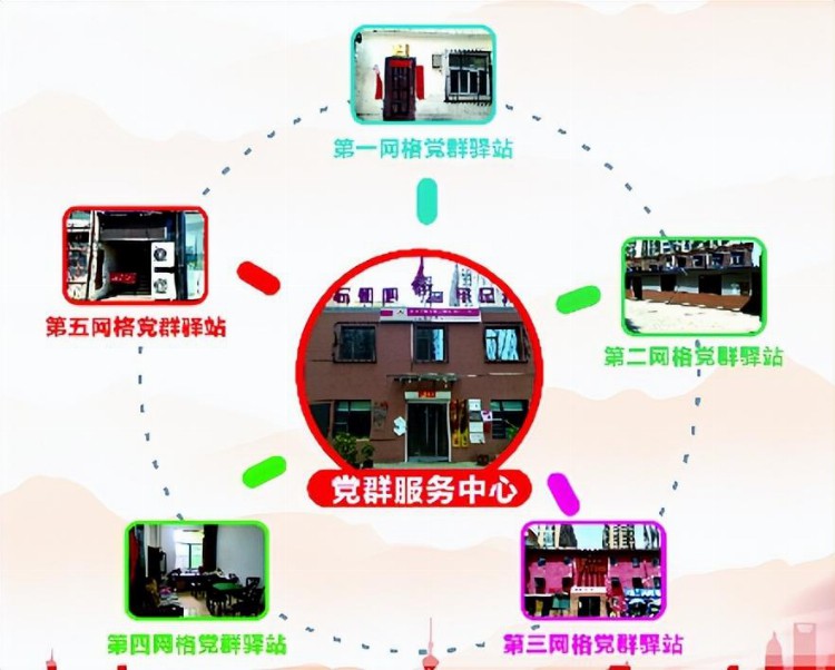 太原市万柏林区：千峰街道迎泽北社区强化党建引领 探索基层治理 打造服务体系