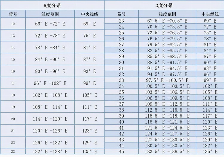 一张图教你有效地判别图纸坐标系（修正版）