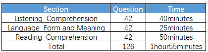 2019中国留学白皮书（八）留学考试（ 托/雅/TJ/SS/SAT/ACT/AP）