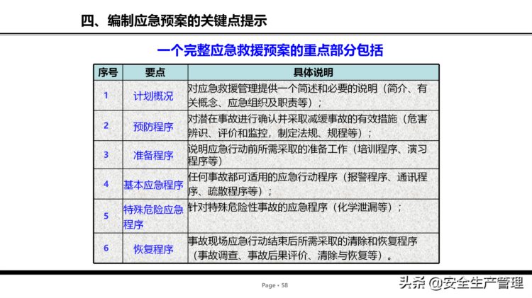 危险源辨识及管控安全培训（75页）