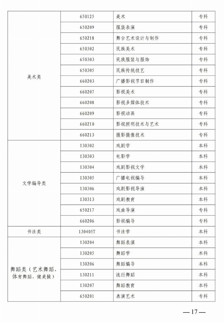 2023高考 | 山东省艺术类专业招生工作实施方案发布！