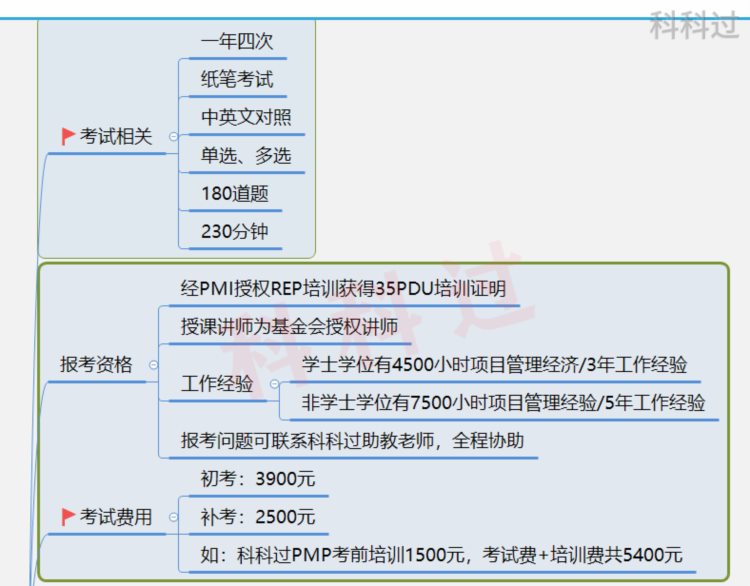 PMP考试介绍