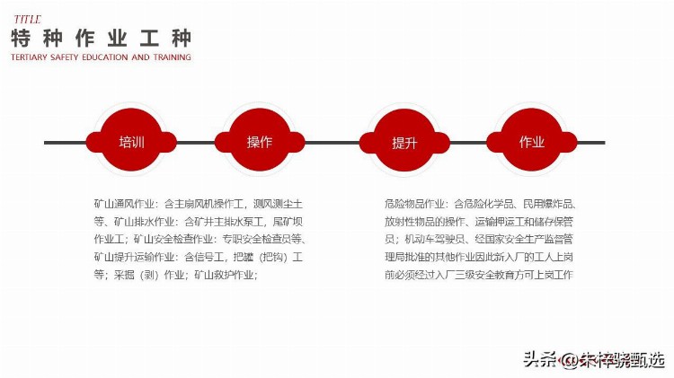 《三级安全教育培训》PPT课件，共20P，带内容