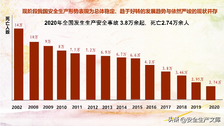 2023全员安全生产责任制专题培训