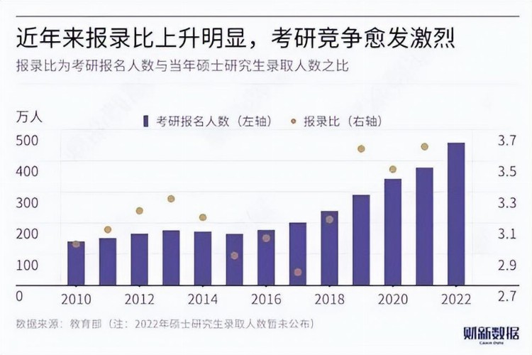 花30万海外读个“水硕”，到底比国内好在哪里