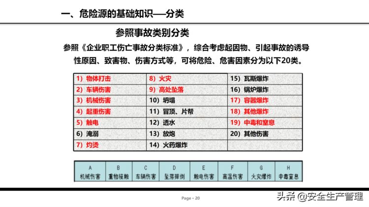 危险源辨识及管控安全培训（75页）