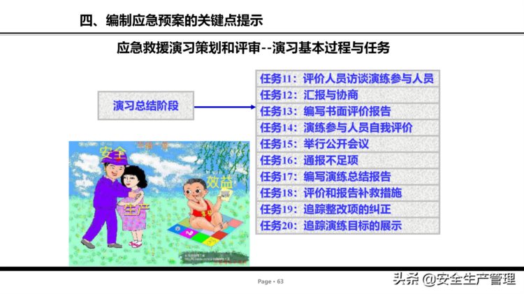 危险源辨识及管控安全培训（75页）