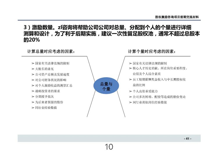 拟上市企业股权激励方案如何设计——激励性、约束性、合规性分享