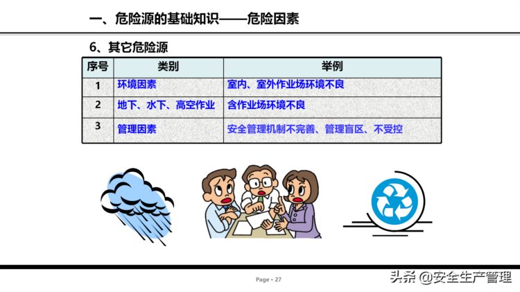 危险源辨识及管控安全培训（75页）