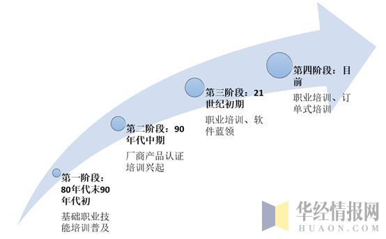 2019年中国IT教育培训行业运行报告，人工智能进入高中课标