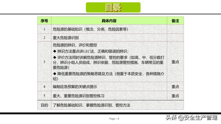 危险源辨识及管控安全培训（75页）