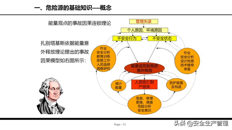 危险源辨识及管控安全培训（75页）