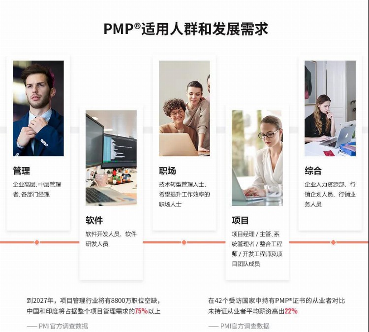 2021年9月份PMP备考攻略，超详细流程