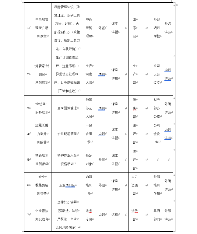 培训实战——年度计划