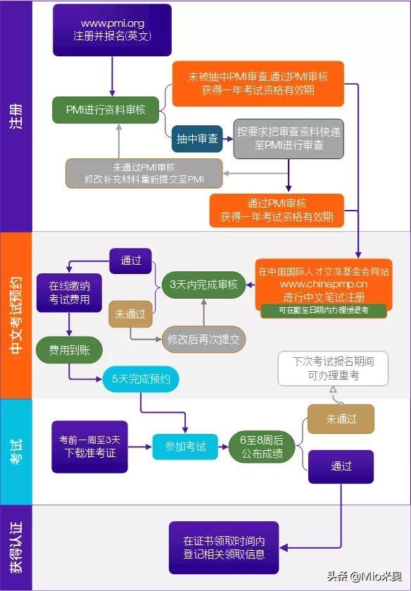 PMP考试2021巨变！立刻把握项目进阶低门槛最后入场券？