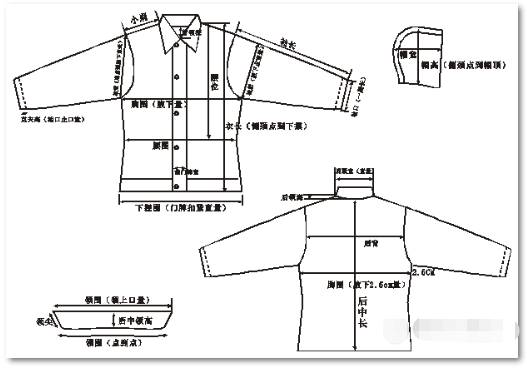 服装制版基础知识整理