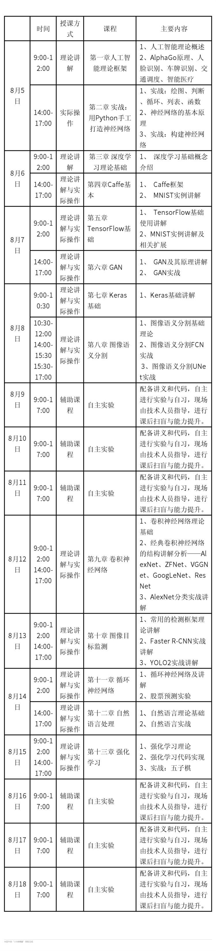 久等了！全国高校大数据/人工智能师资培训暑期班终于来啦！