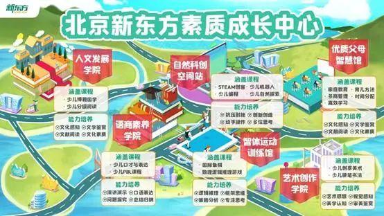 新东方转型“培训父母”？网友炸了：当了家长，补课的还是我！俞敏洪最新表态→