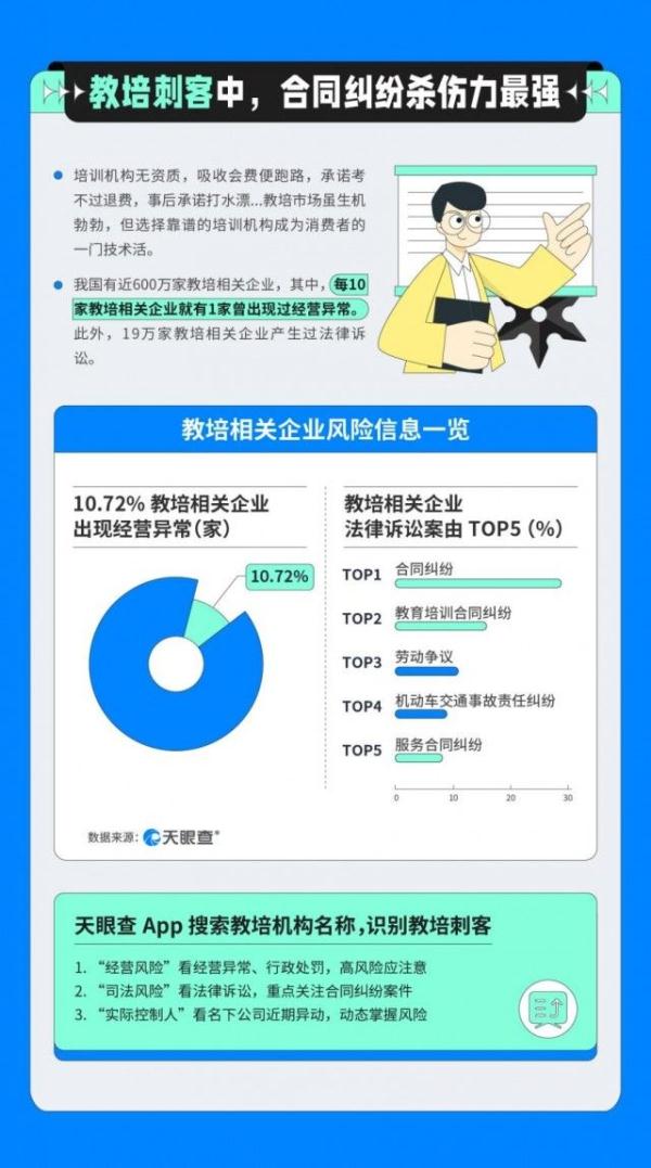 卷款跑路、医美毁容、兼职变“负业”……暑期安心消费，这几点不得不防