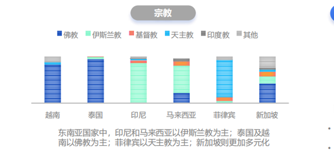 东南亚电商，巨头间的斗争