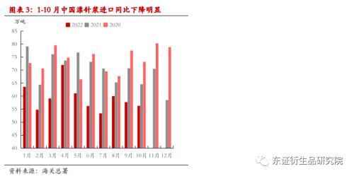 纸浆年度报告：进口回升有望，估值下行可期