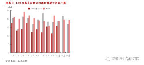 纸浆年度报告：进口回升有望，估值下行可期