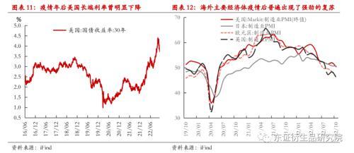 纸浆年度报告：进口回升有望，估值下行可期