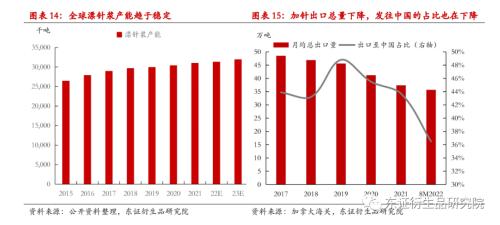 纸浆年度报告：进口回升有望，估值下行可期