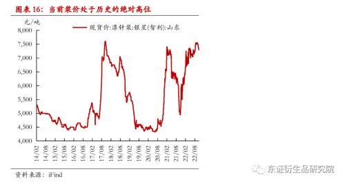 纸浆年度报告：进口回升有望，估值下行可期