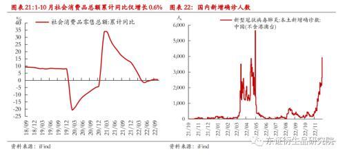 纸浆年度报告：进口回升有望，估值下行可期