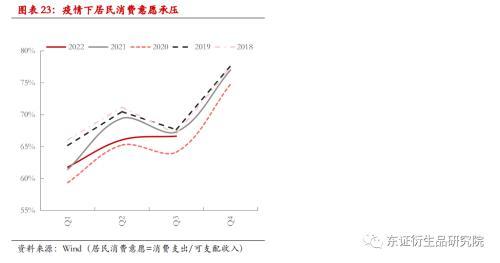 纸浆年度报告：进口回升有望，估值下行可期