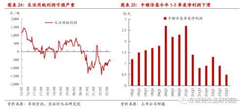 纸浆年度报告：进口回升有望，估值下行可期