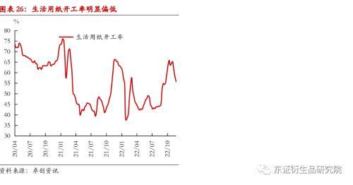 纸浆年度报告：进口回升有望，估值下行可期