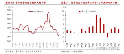 纸浆年度报告：进口回升有望，估值下行可期
